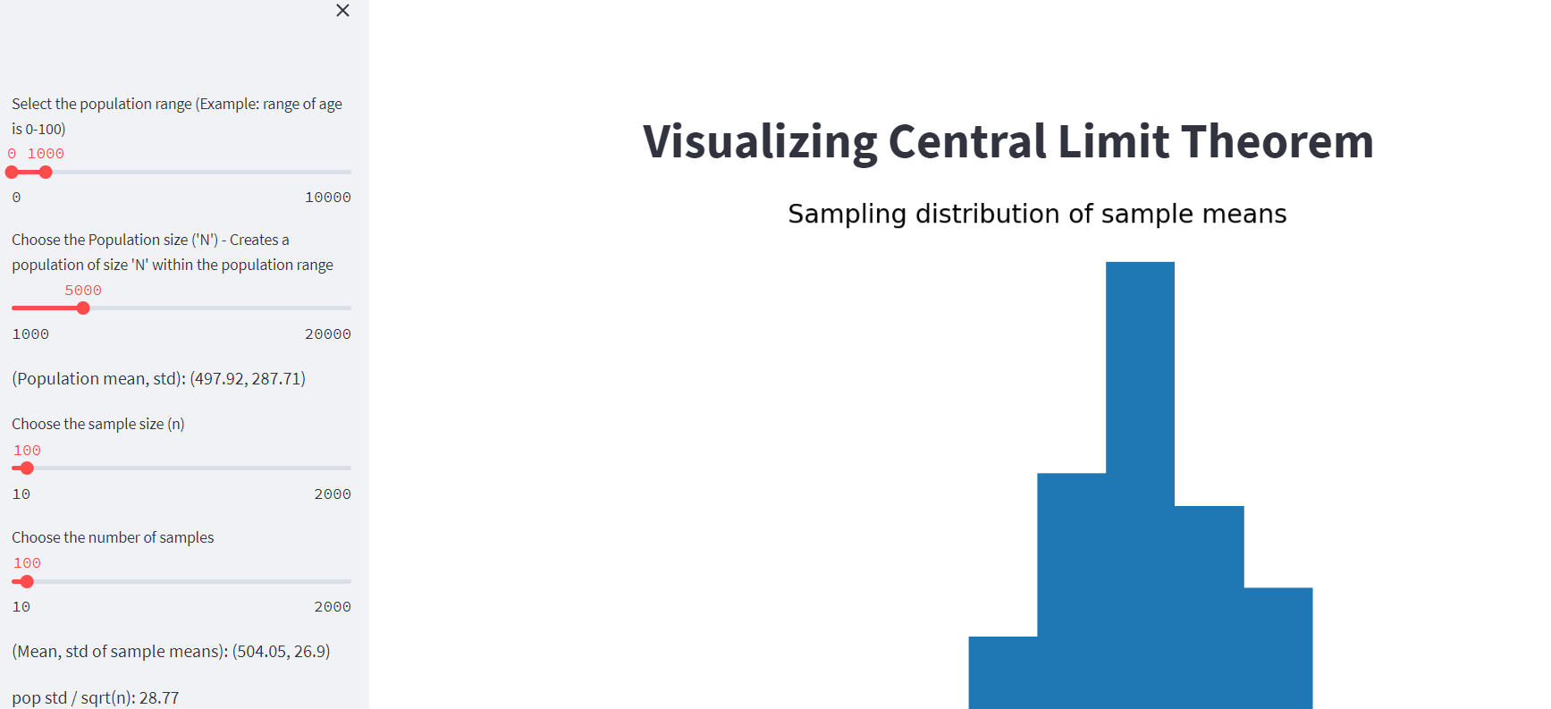 CLT Visualizer